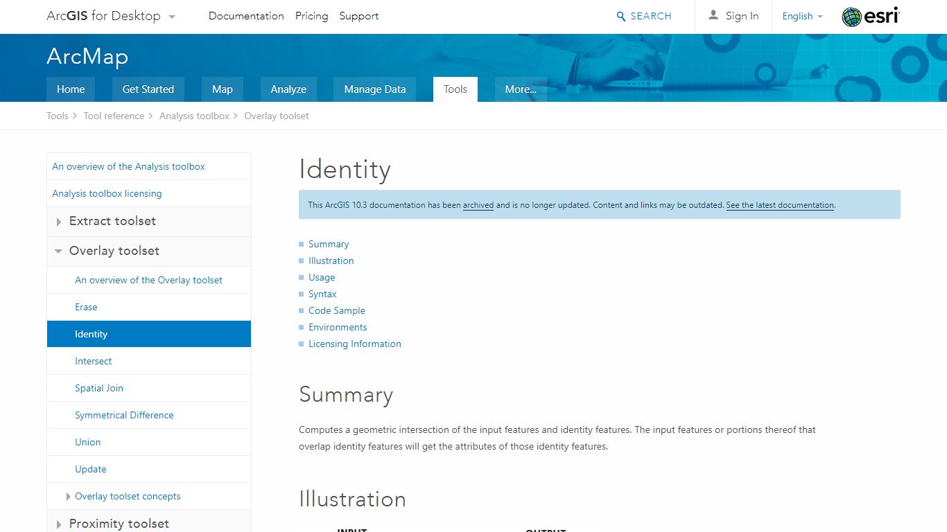 Identity—Help | ArcGIS for Desktop - Esri